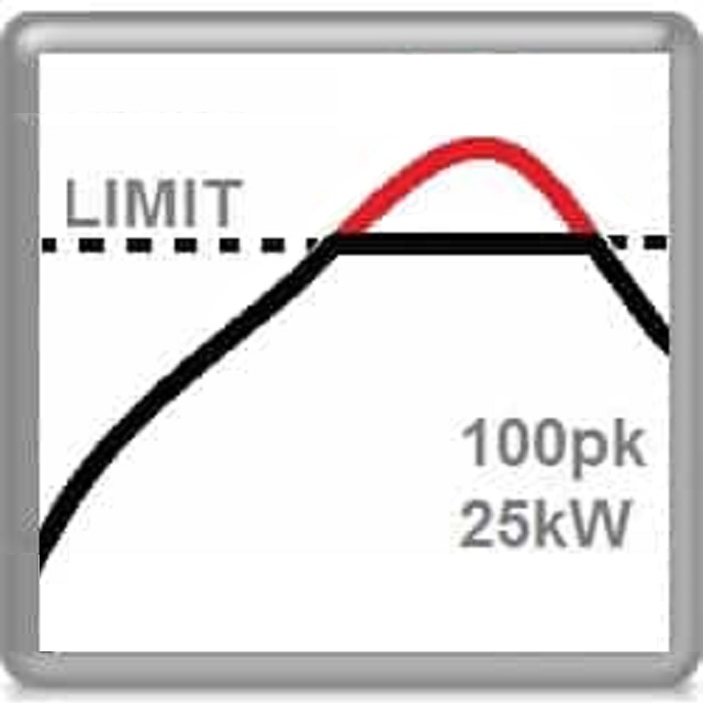 Removing limiters